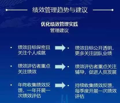 心理测试 第5页